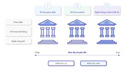 ỨNG DỤNG NG N HÀNG SỐ TẠI VIỆT NAM: LẤY KHÁCH HÀNG LÀM CỐT LÕI